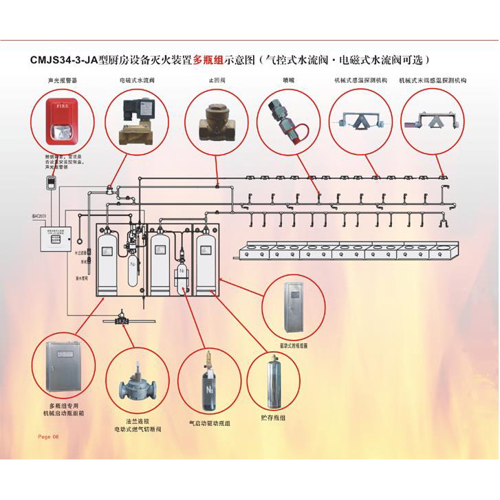廚房設(shè)備滅火裝置多瓶組示意圖