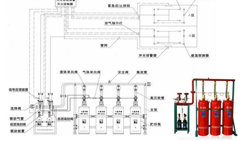 二氧化碳滅火系統